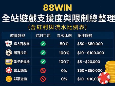 大老爺娛樂城 全站遊戲支援度與限制表