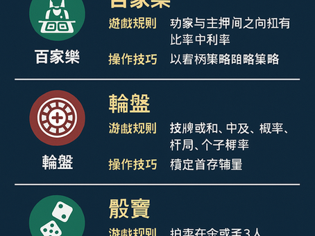 大老爺娛樂城 真人娛樂全攻略｜百家樂、輪盤與骰寶實戰技巧與紅利介紹