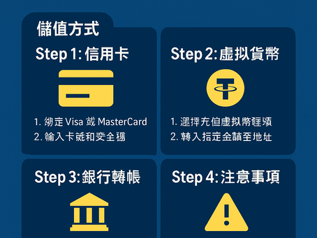 大老爺娛樂城 儲值方式與流程教學封面圖