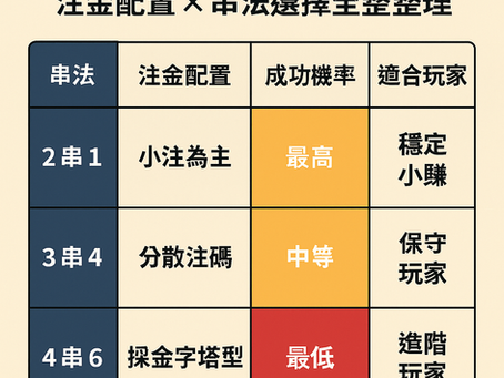 2025 串關控風險攻略｜注金配置 × 串法選擇全整理