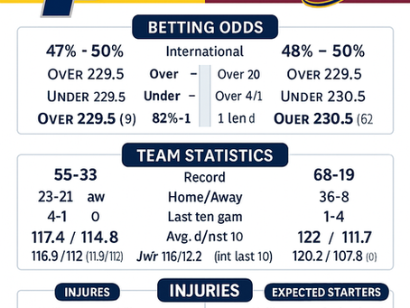 ✅ 「5/7溜馬vs騎士專業分析：運彩讓分8.5分怎麼買？最新傷兵名單影響全解析」