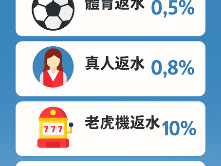 大老爺娛樂城 每週返水怎麼算？各類型返水比例與領取方式