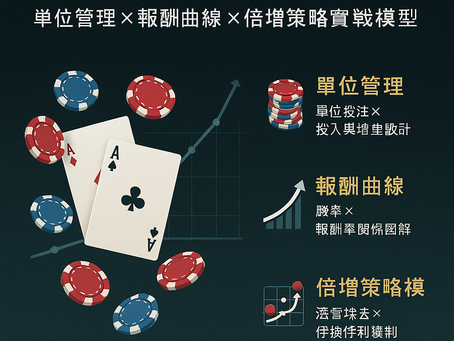大老爺娛樂城 百家樂複利下注與獲利系統封面圖，包含單位投注、報酬曲線與下注模擬圖示