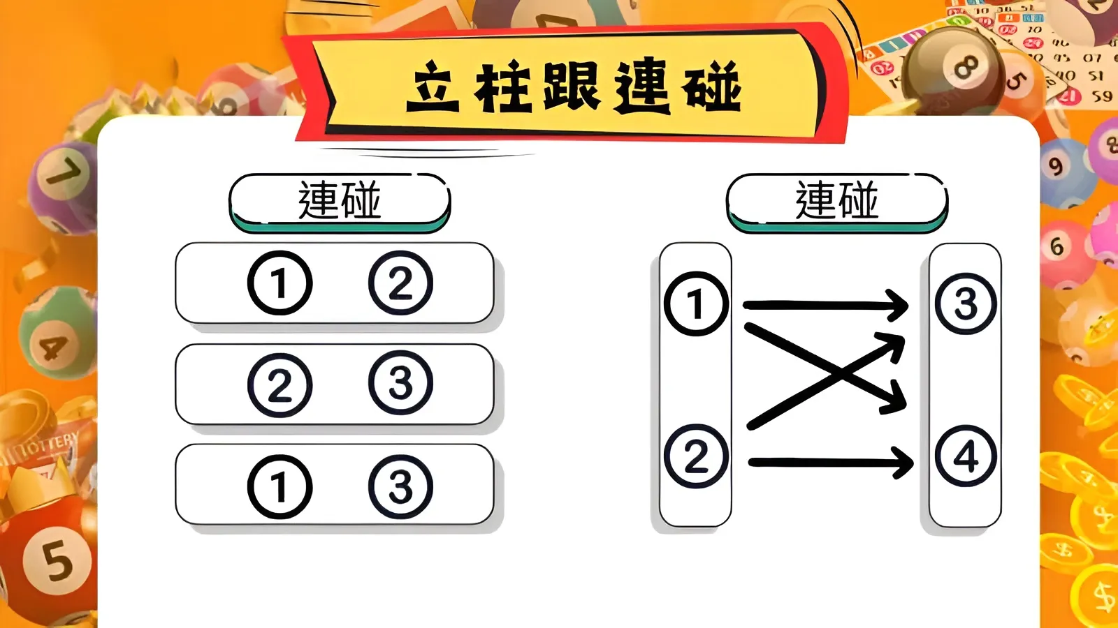 立柱玩法與連碰的差異