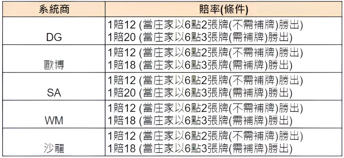 真人百家樂中的莊家優勢