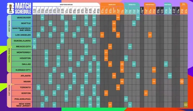 2026世界盃(2026 FIFA World Cup)